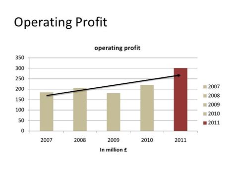 burberry plc financial ratios|Annual Report 23/24 .